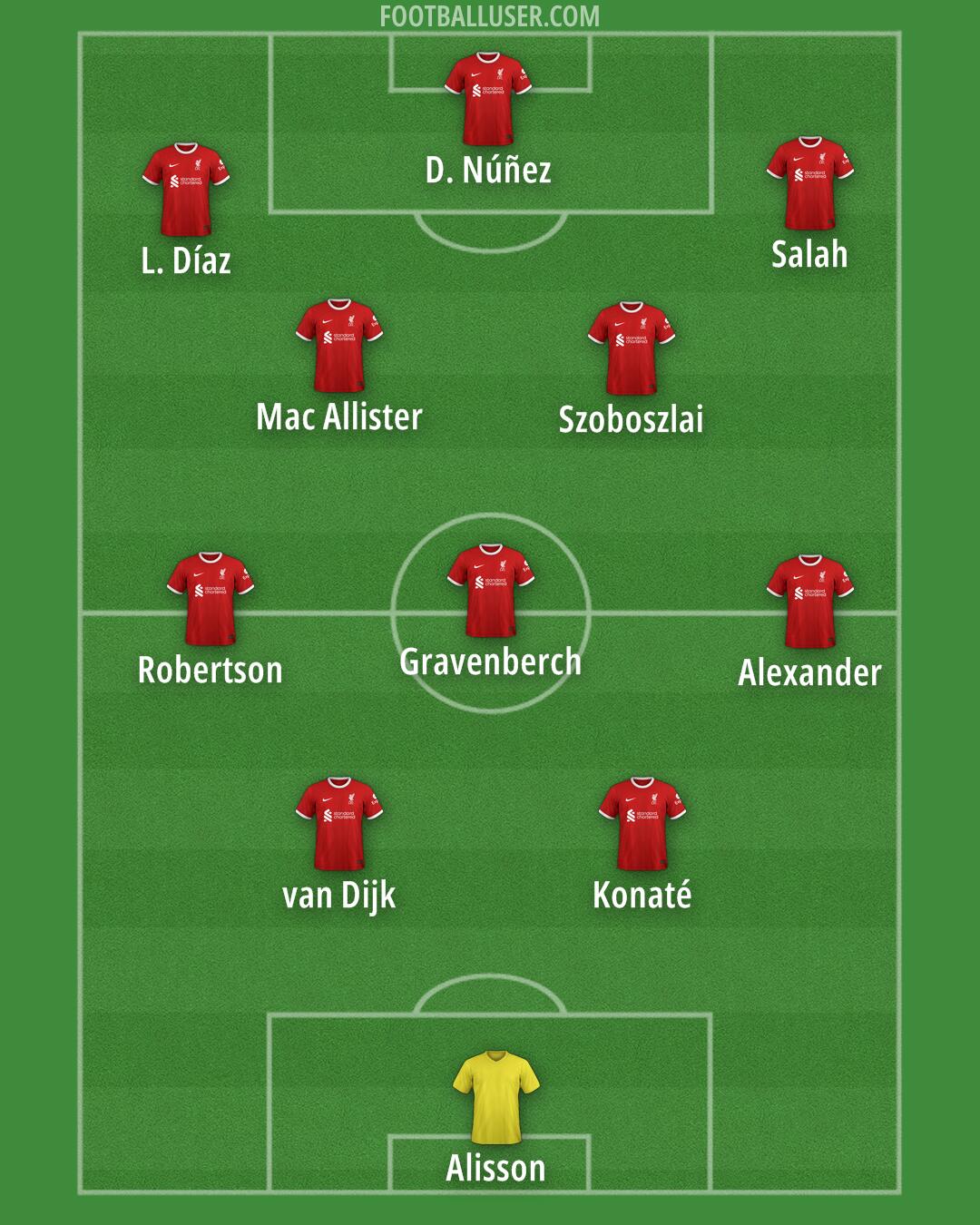 Liverpool Formation 2024