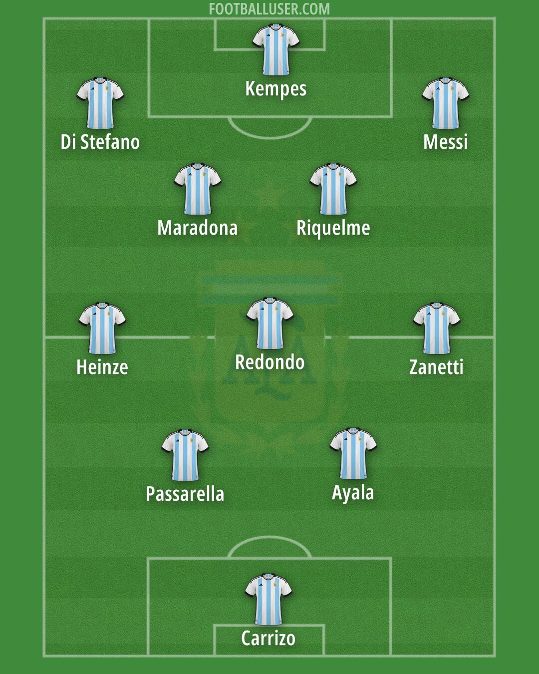 Argentina Formation 2024
