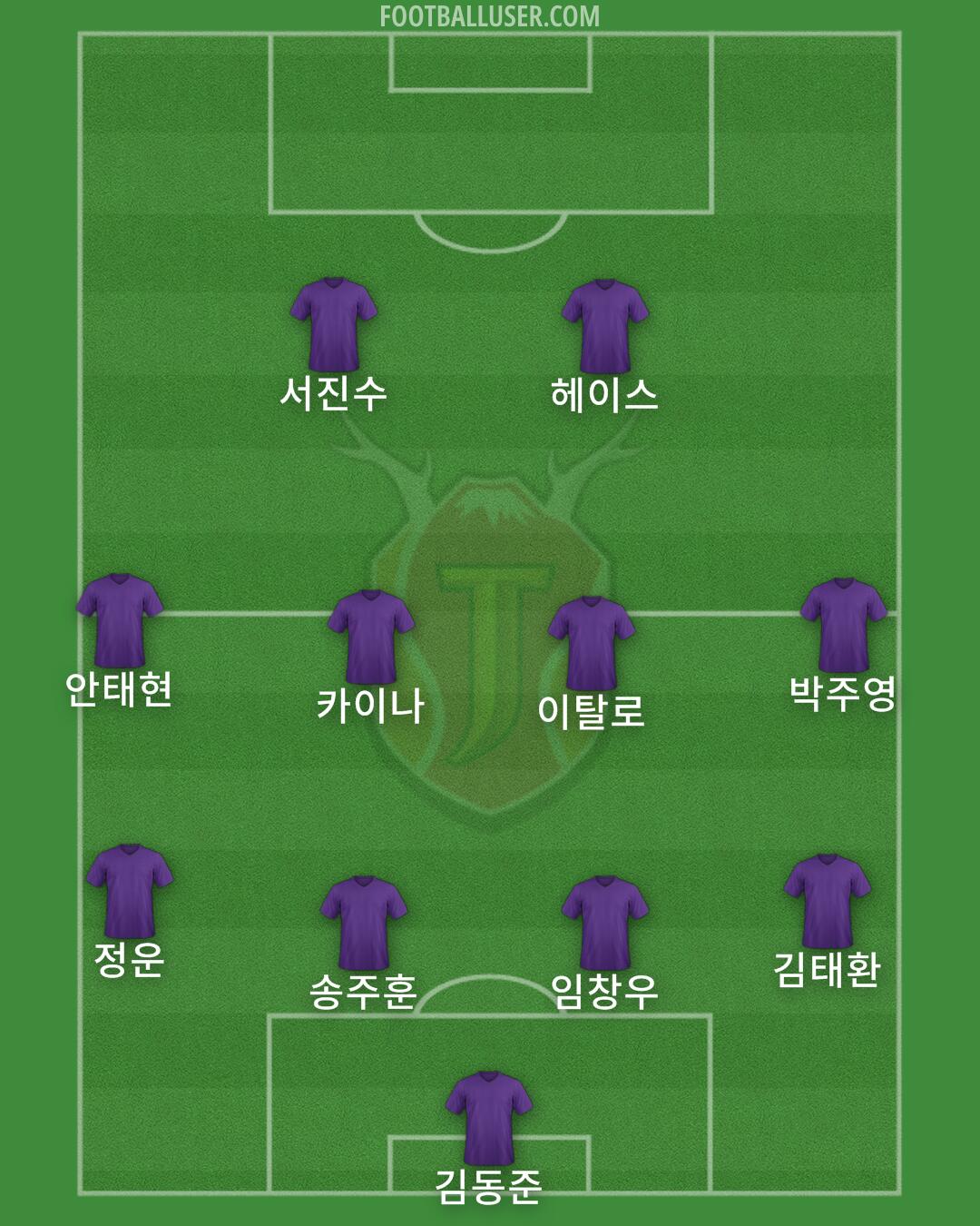Jeju Formation 2024