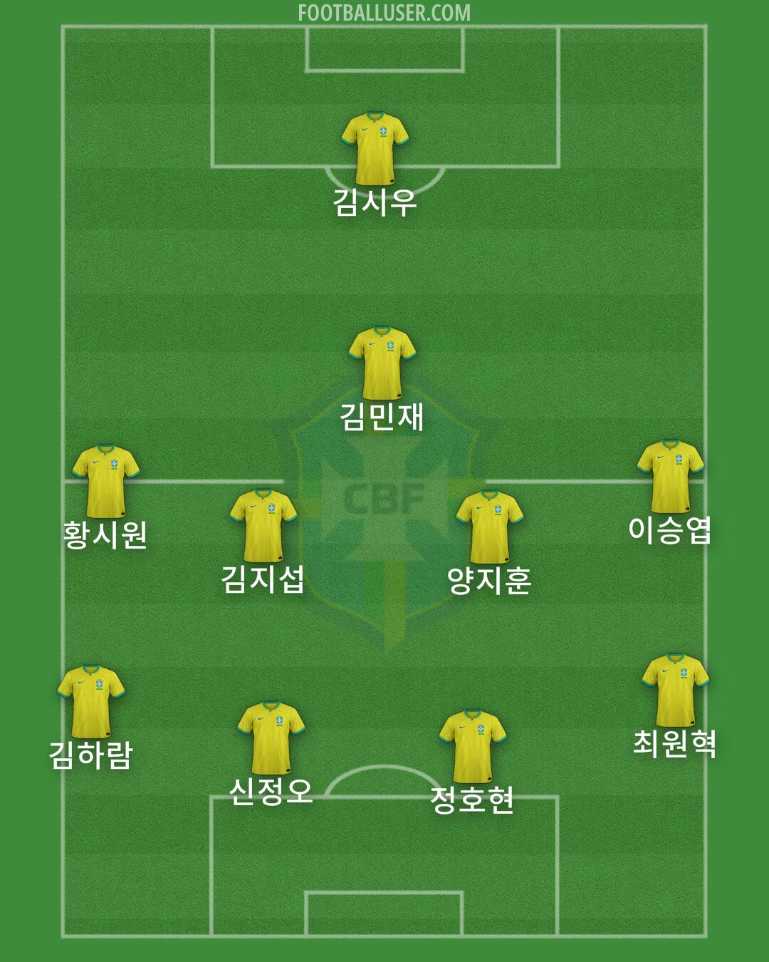 Brazil Formation 2024