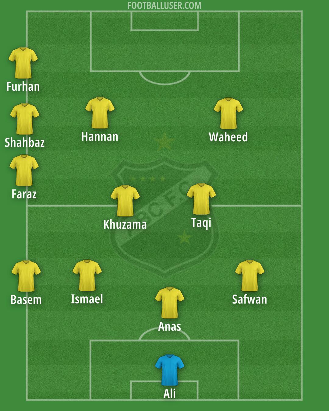 ABC Formation 2024