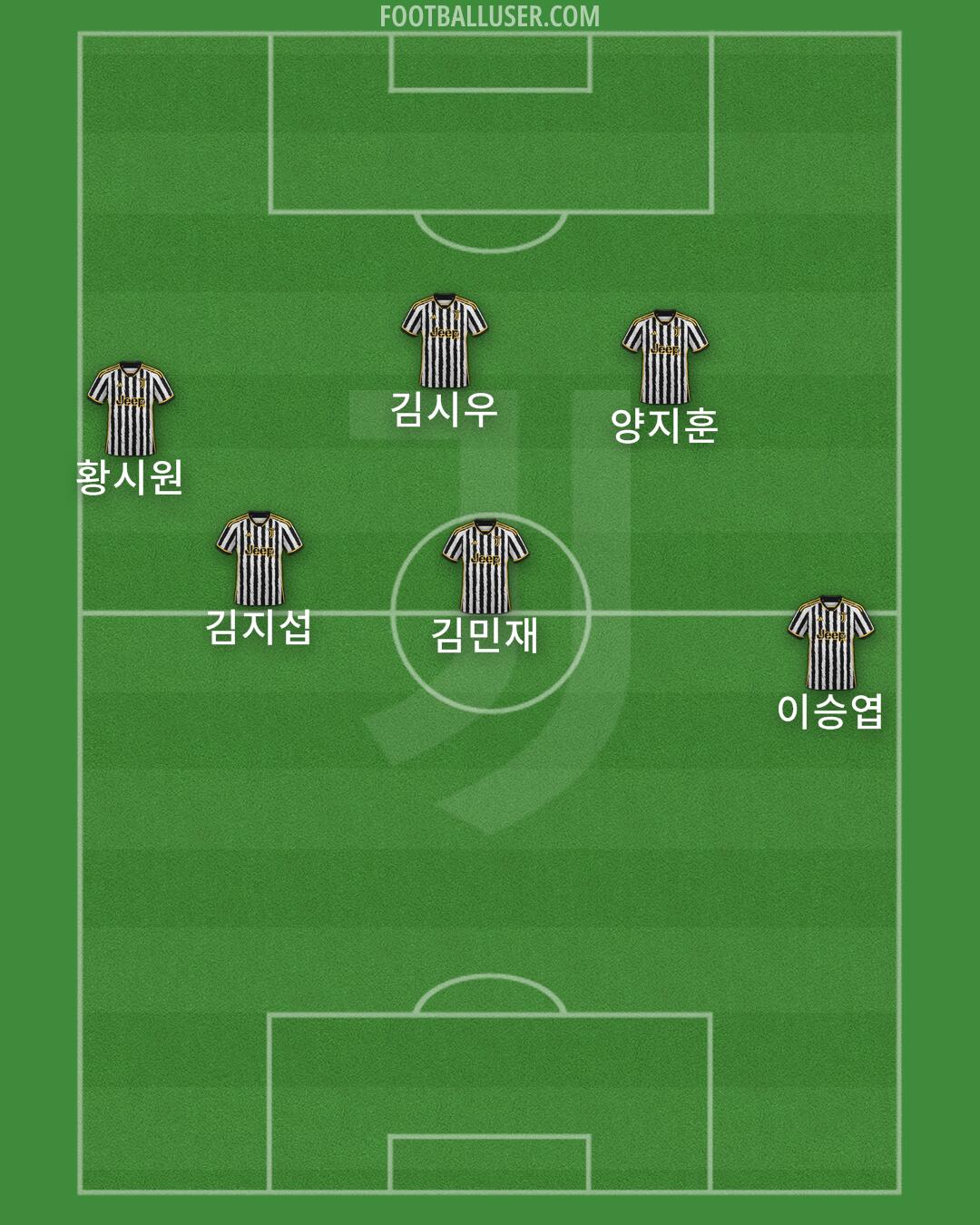 Juventus Formation 2024