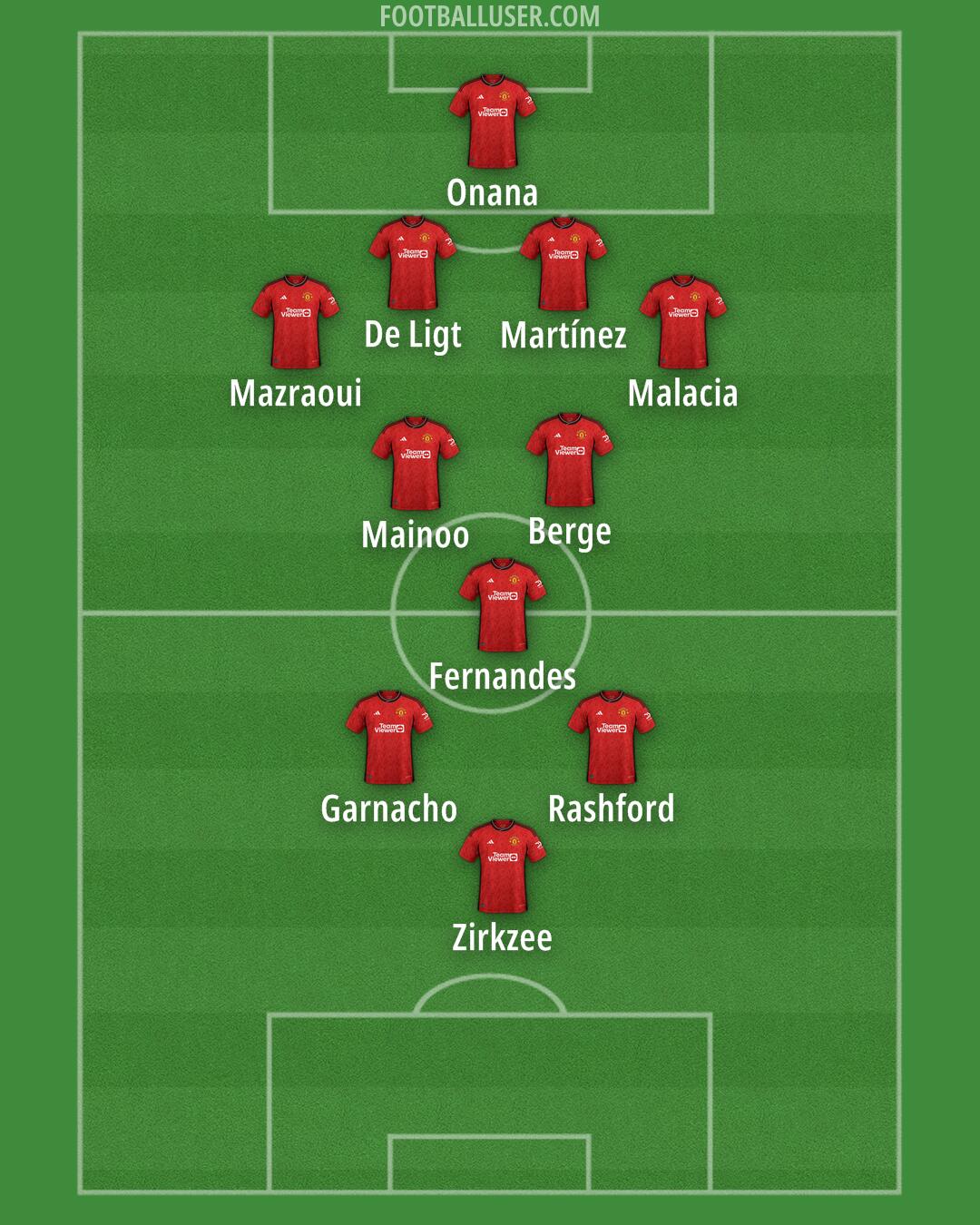 Man Utd Formation 2024