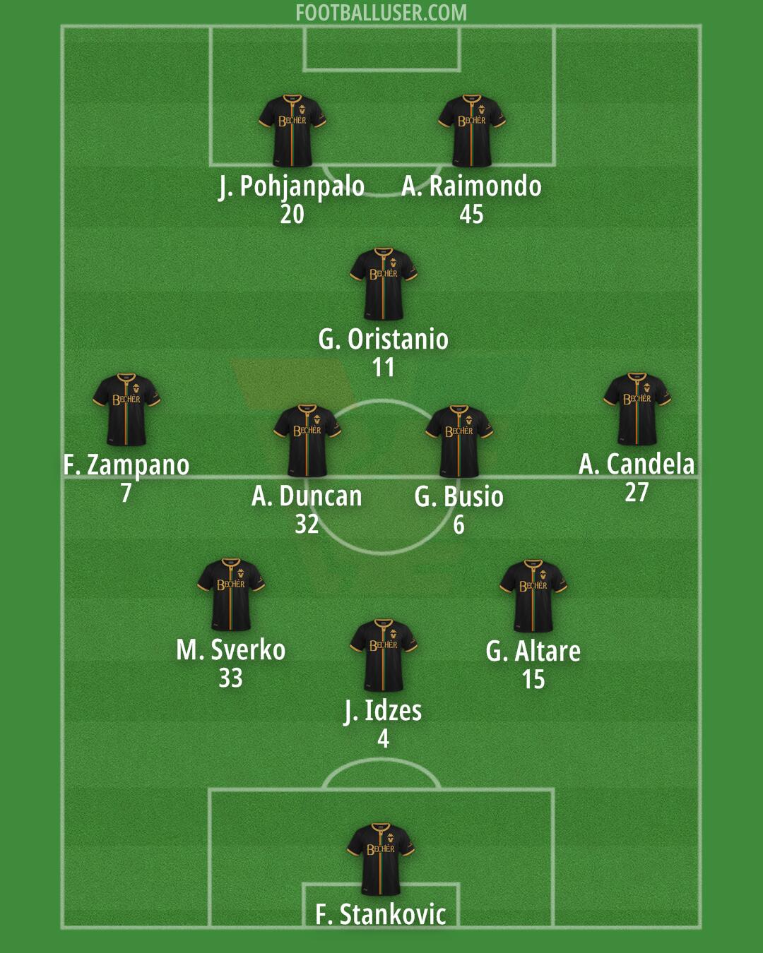 Venezia Formation 2024