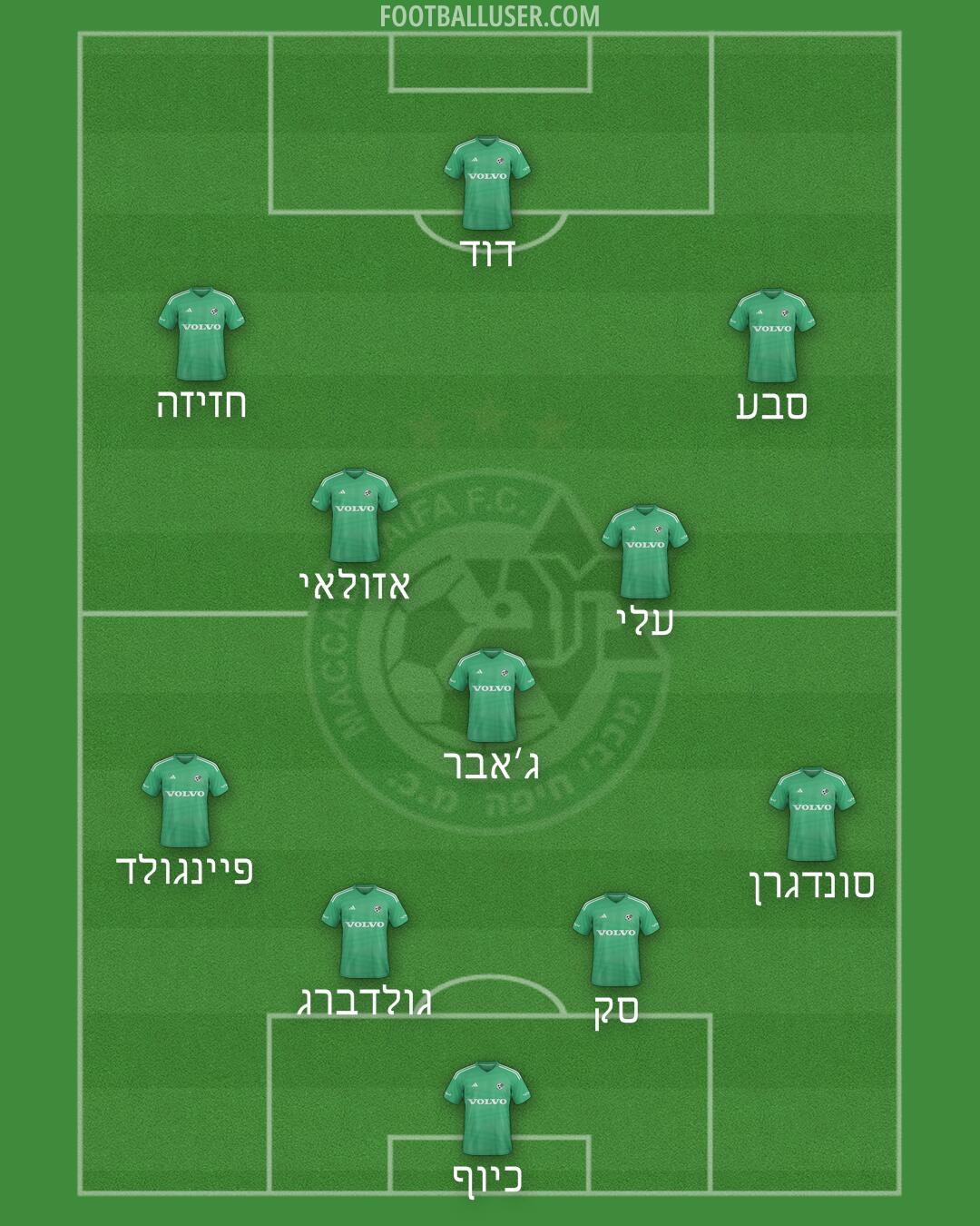 Maccabi Haifa Formation 2024
