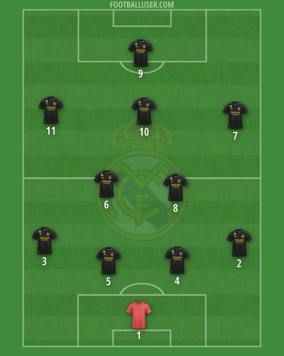 Real Madrid Formation 2024