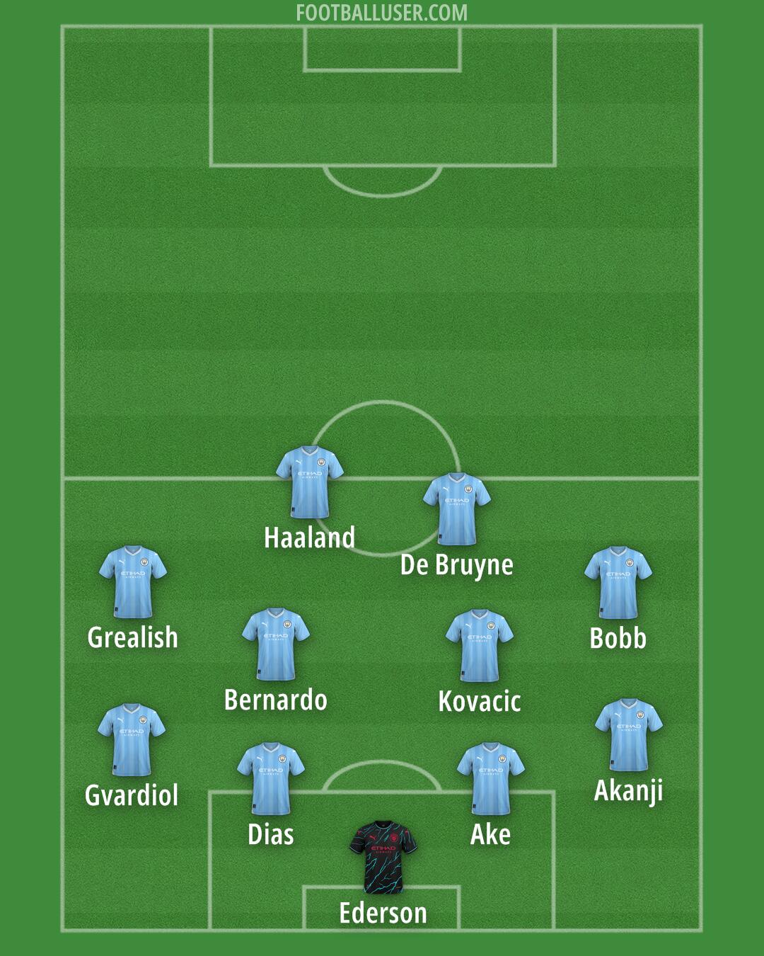 Man City Formation 2024