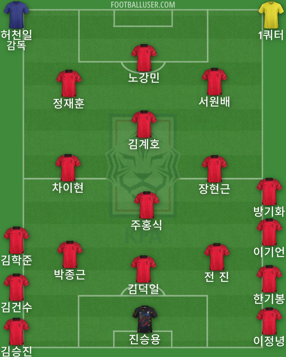 South Korea Formation 2024