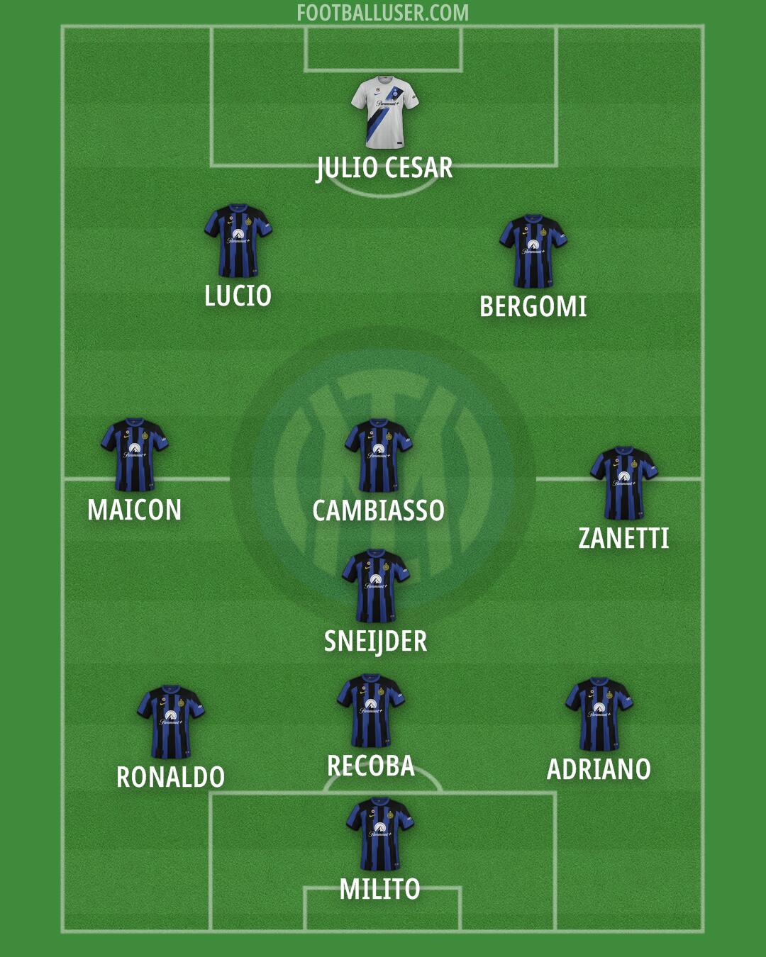 Inter Formation 2024