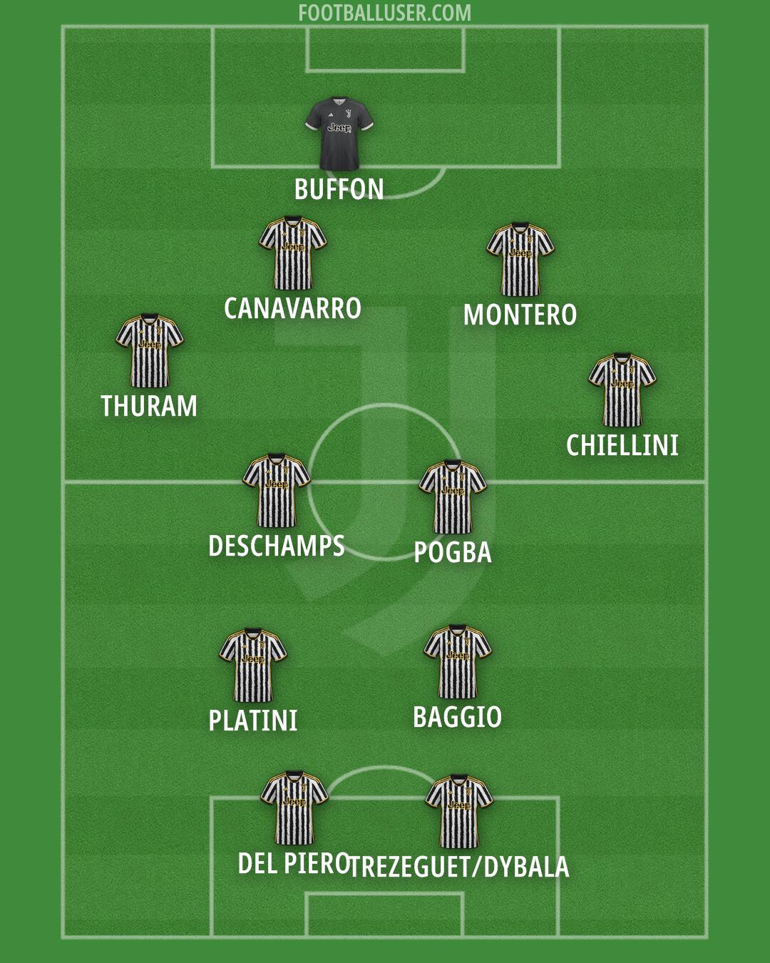 Juventus Formation 2024