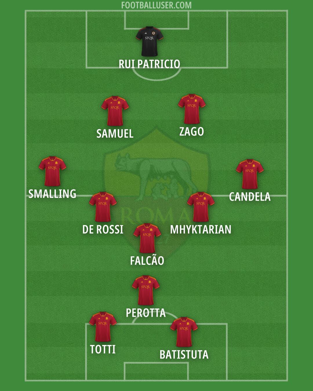 Roma Formation 2024