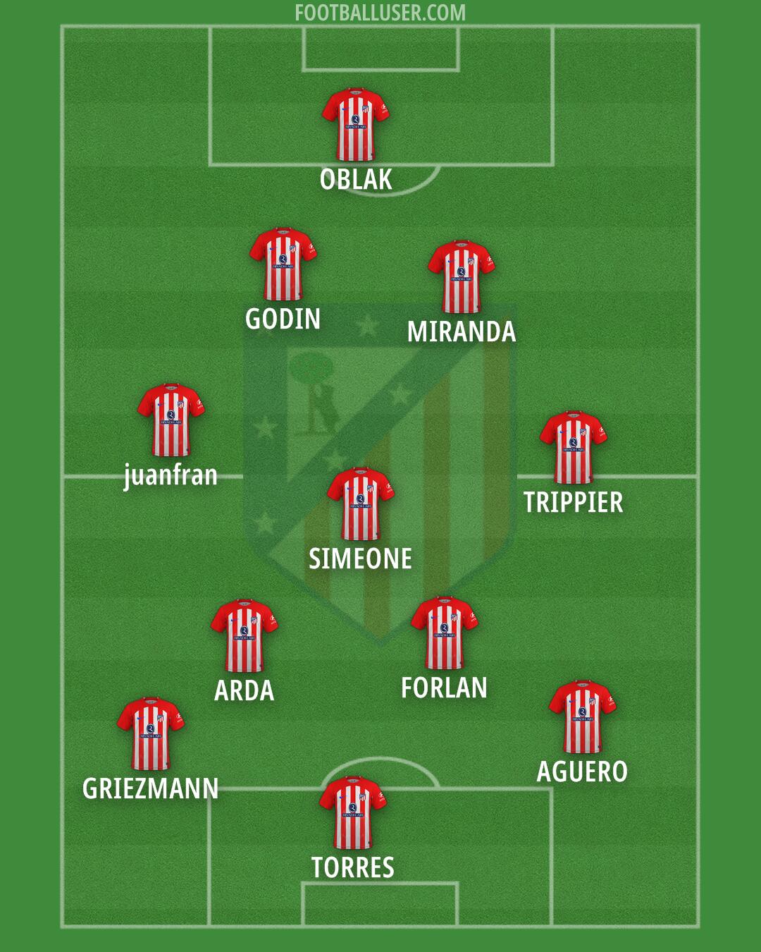 Atlético Formation 2024