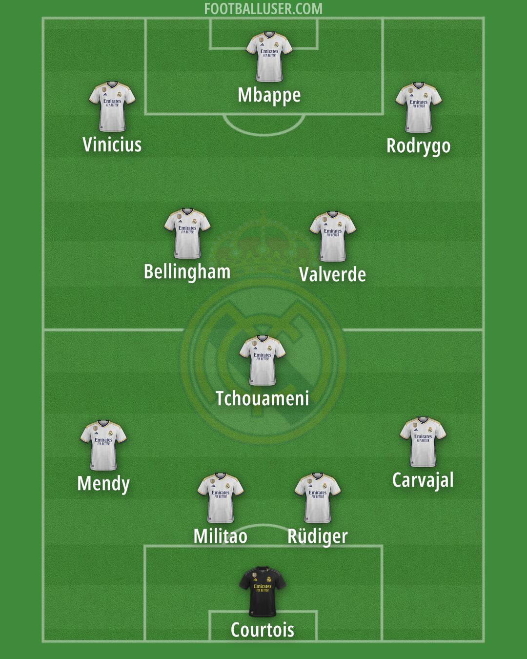 Real Madrid Formation 2024