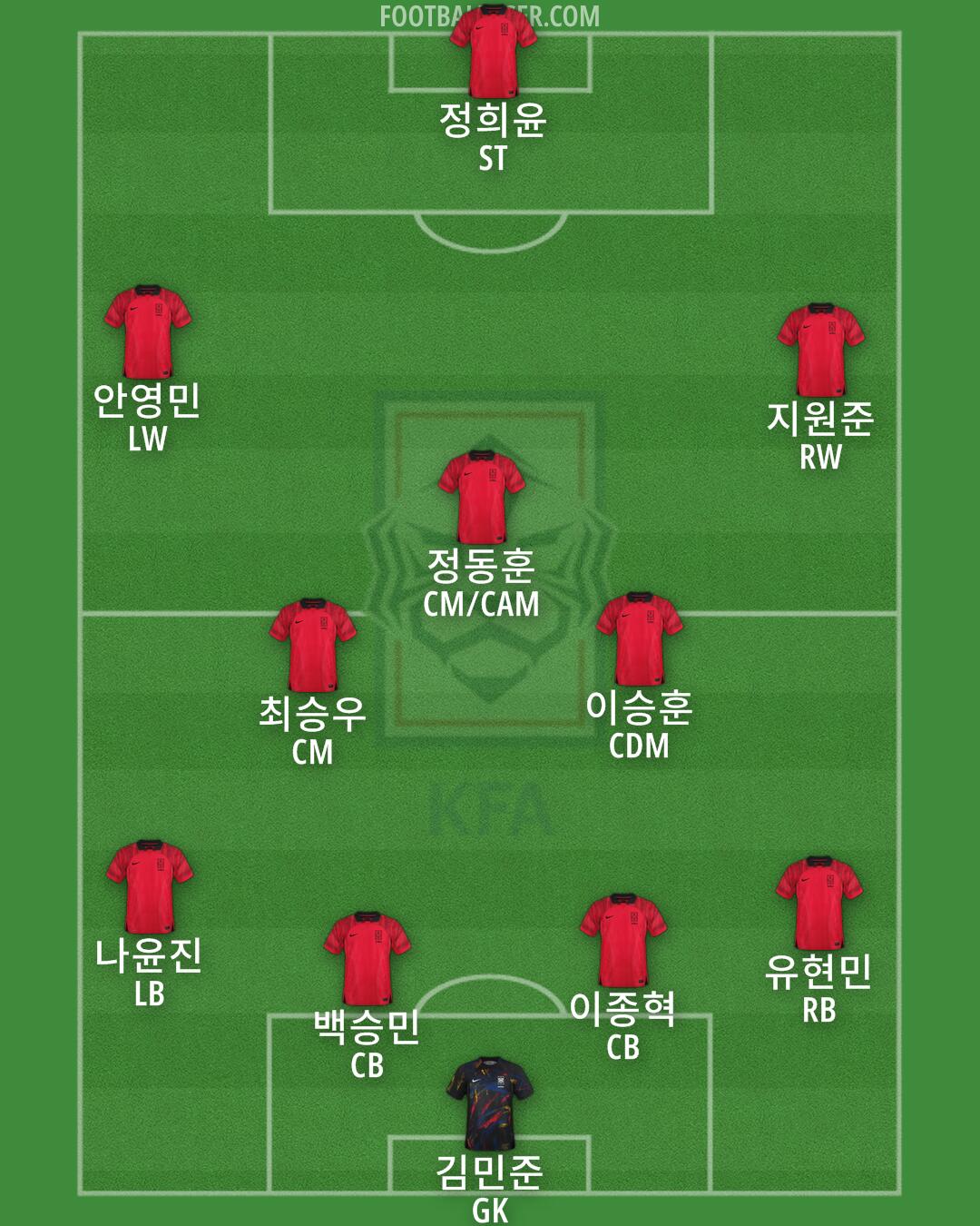 South Korea Formation 2024