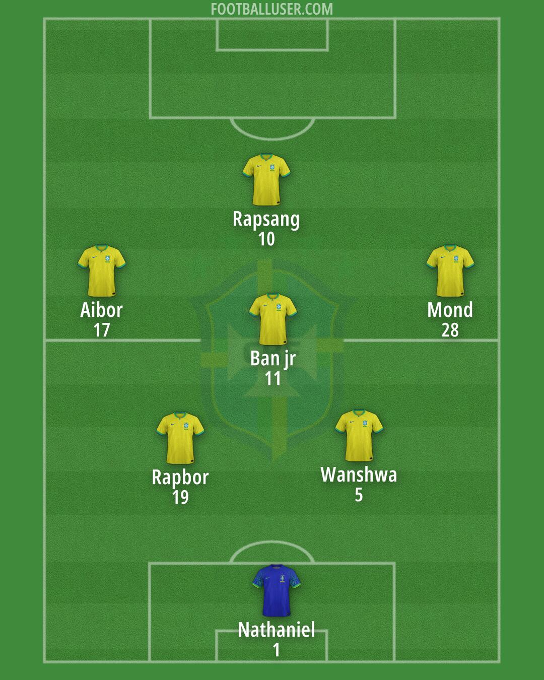 Brazil Formation 2024