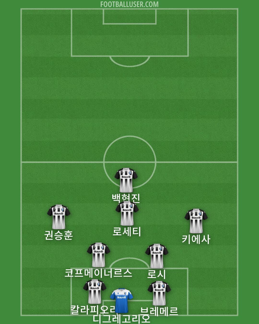 Gillingham Formation 2024