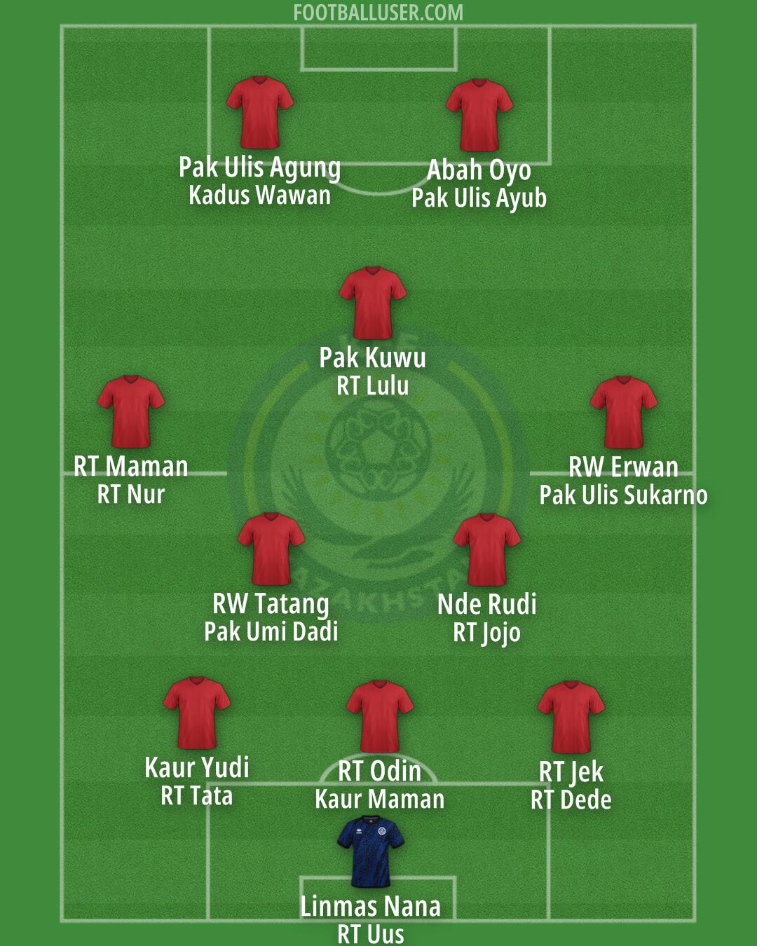 Kazakhstan Formation 2024