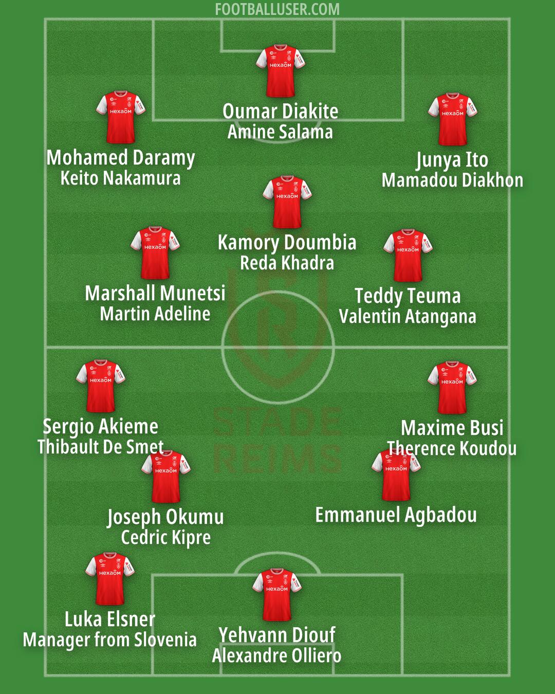 Stade Reims Formation 2024