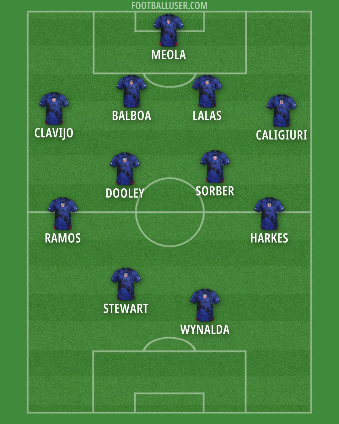 United States Formation 2024