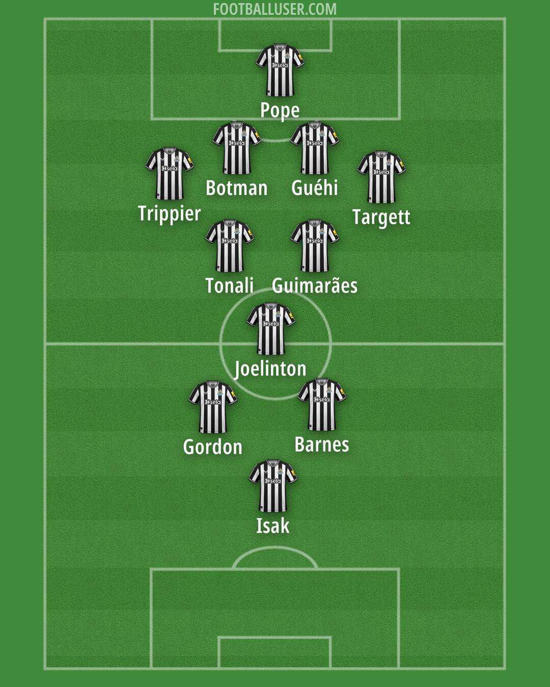 Newcastle Formation 2024