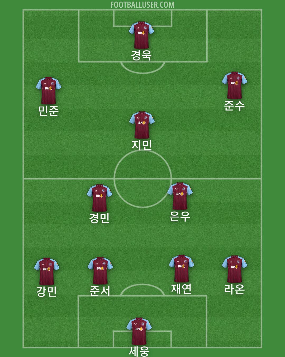 Aston Villa Formation 2024