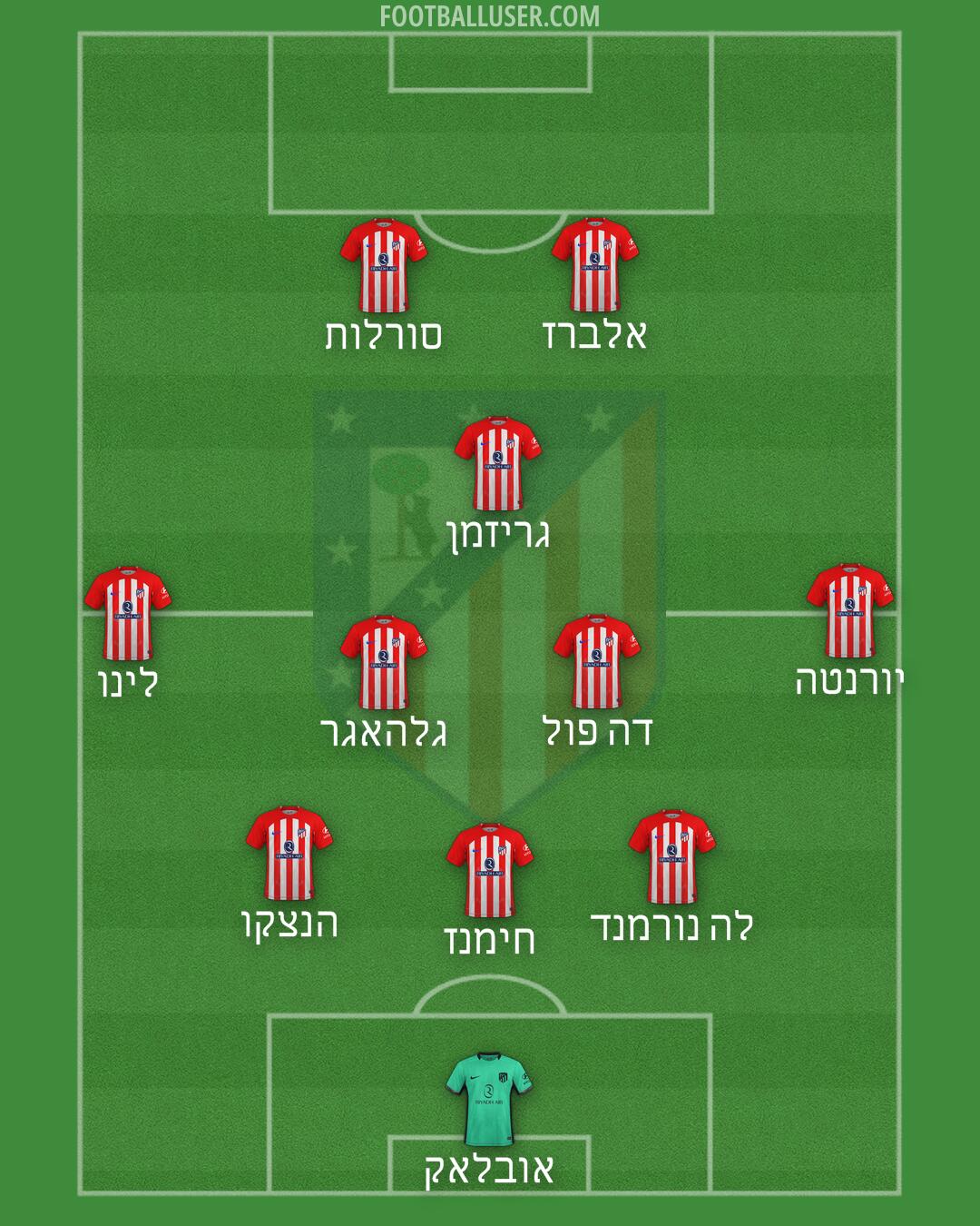 Atlético Formation 2024