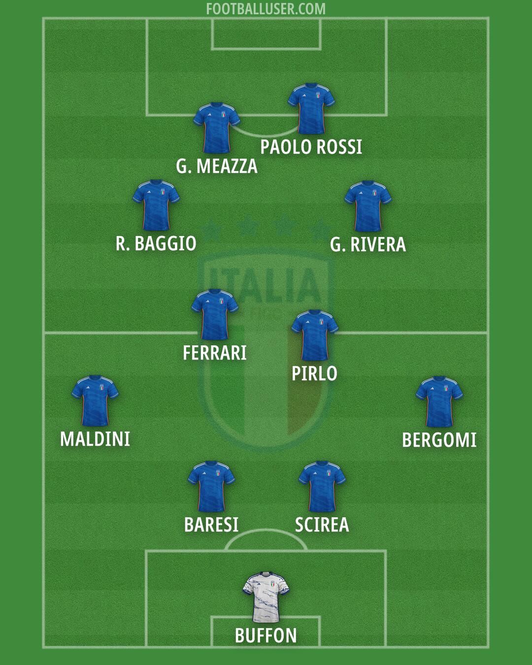 Italy Formation 2024