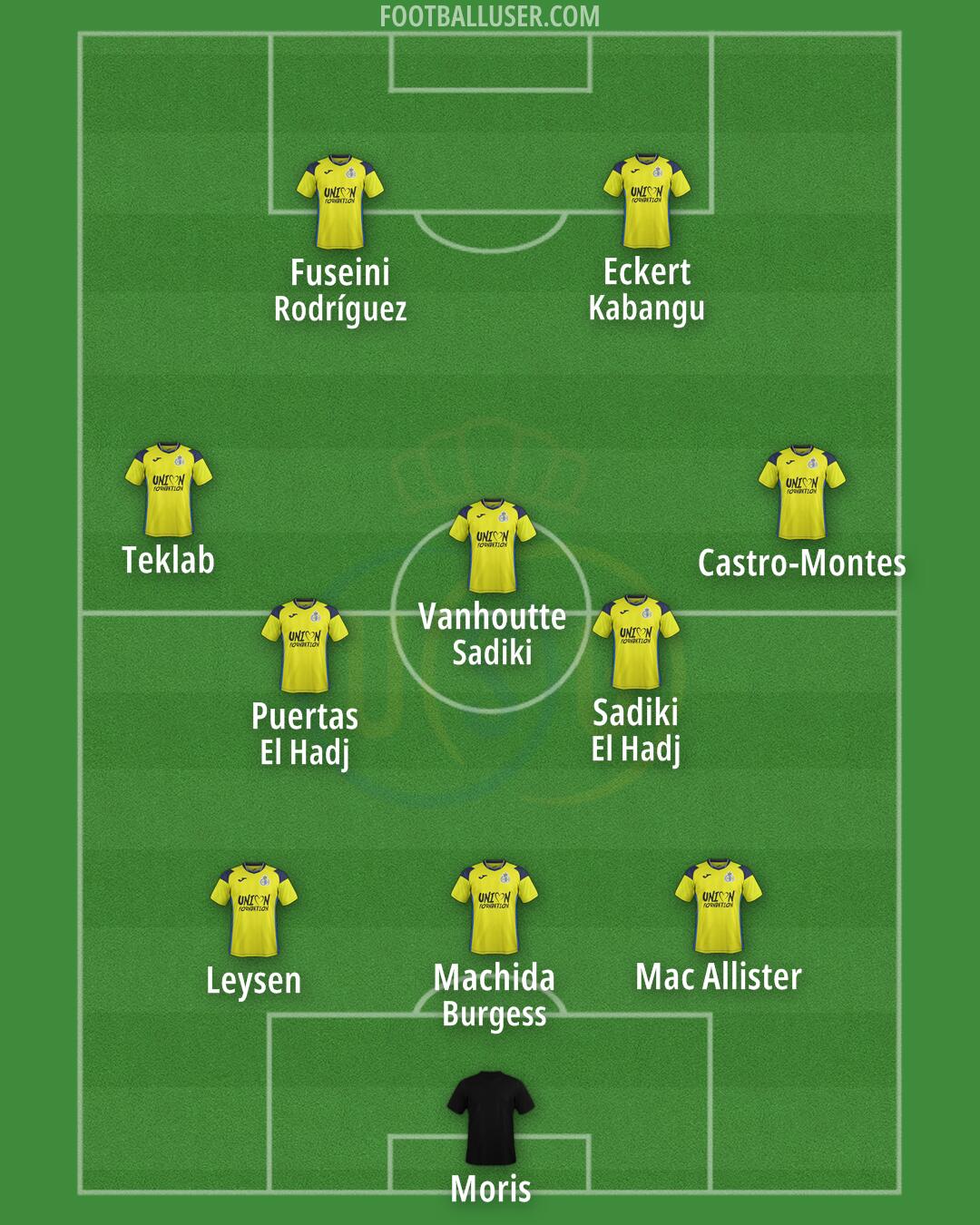 Union SG Formation 2024