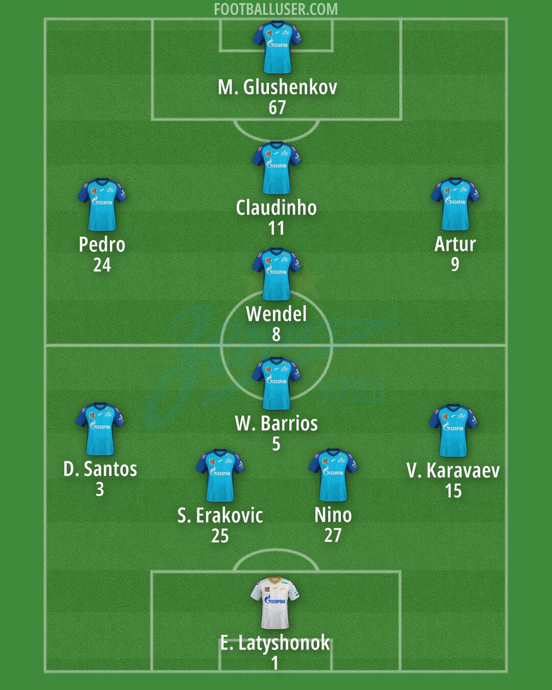 Zenit Formation 2024