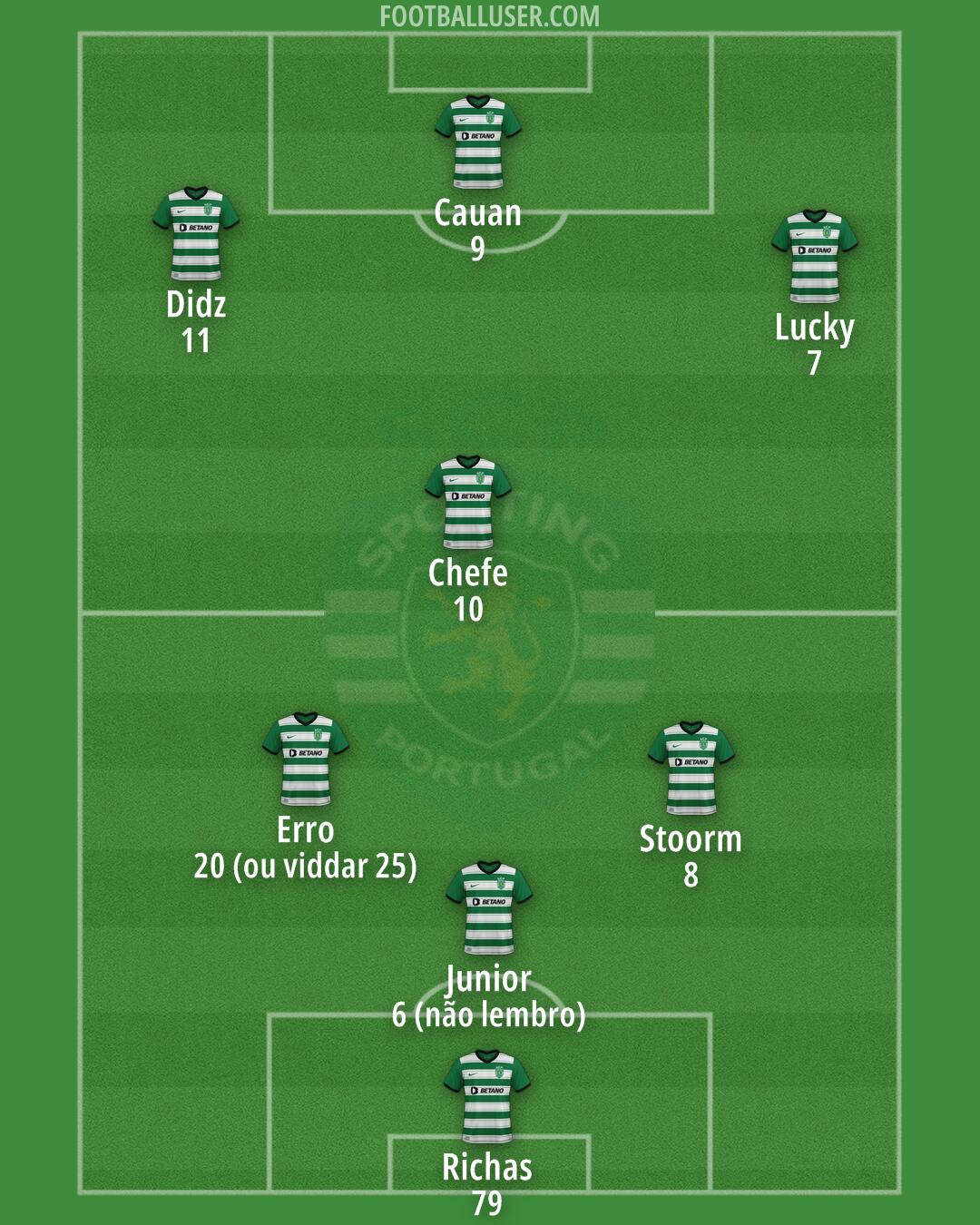 Sporting CP Formation 2024