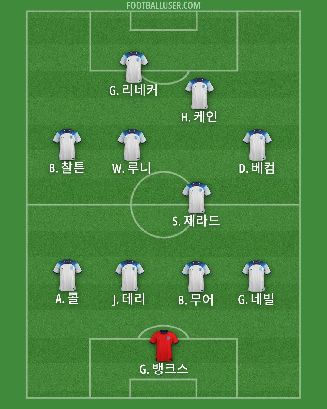 England Formation 2024