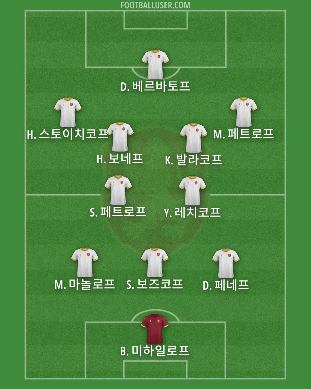 Bulgaria Formation 2024