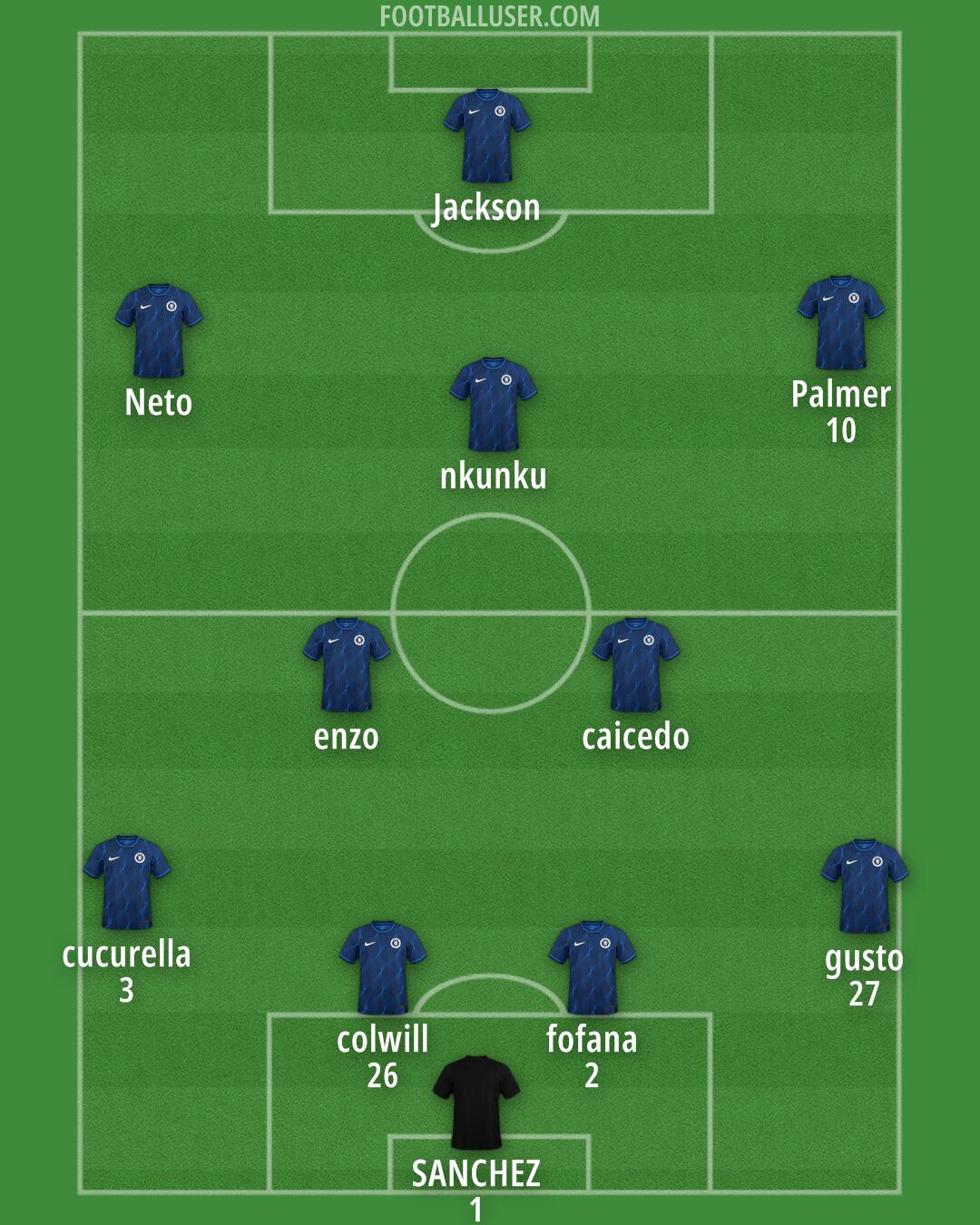 Chelsea Formation 2024