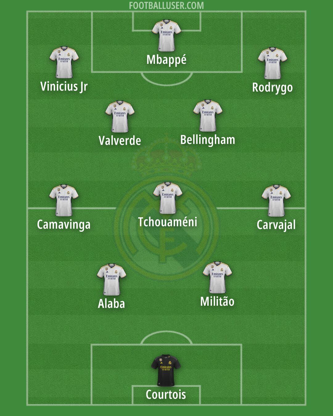 Real Madrid Formation 2024