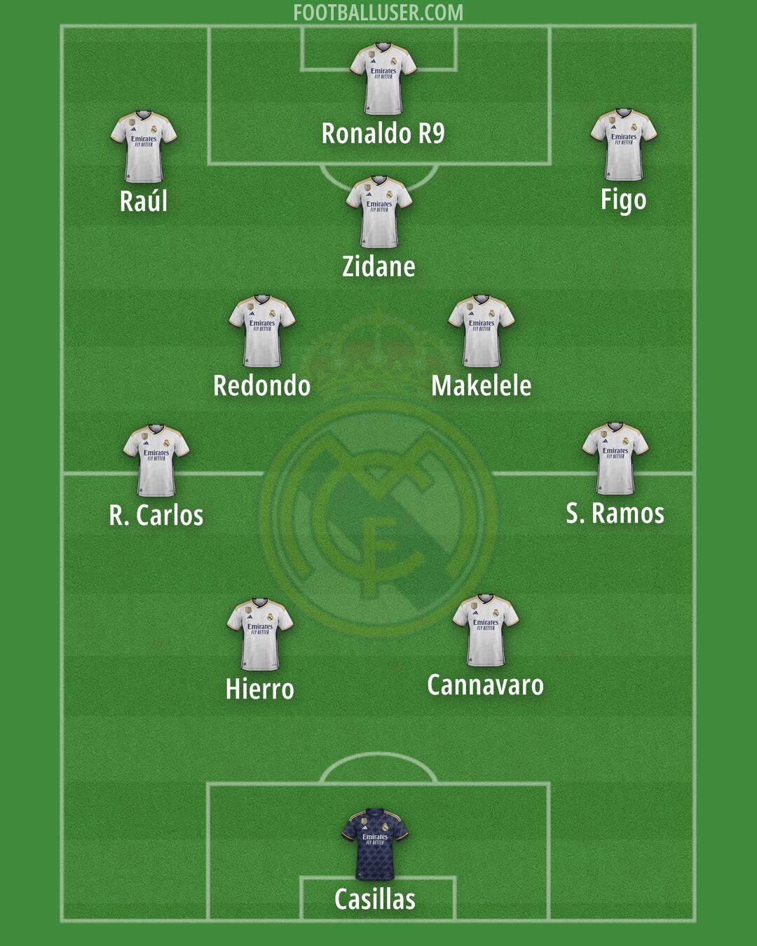 Real Madrid Formation 2024
