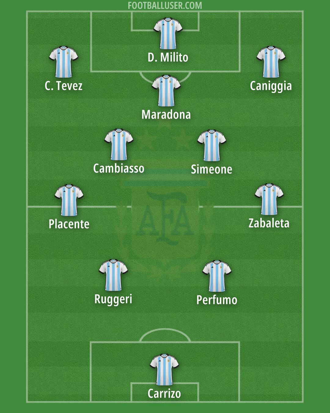Argentina Formation 2024