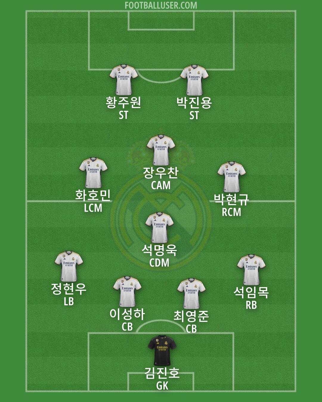 Real Madrid Formation 2024