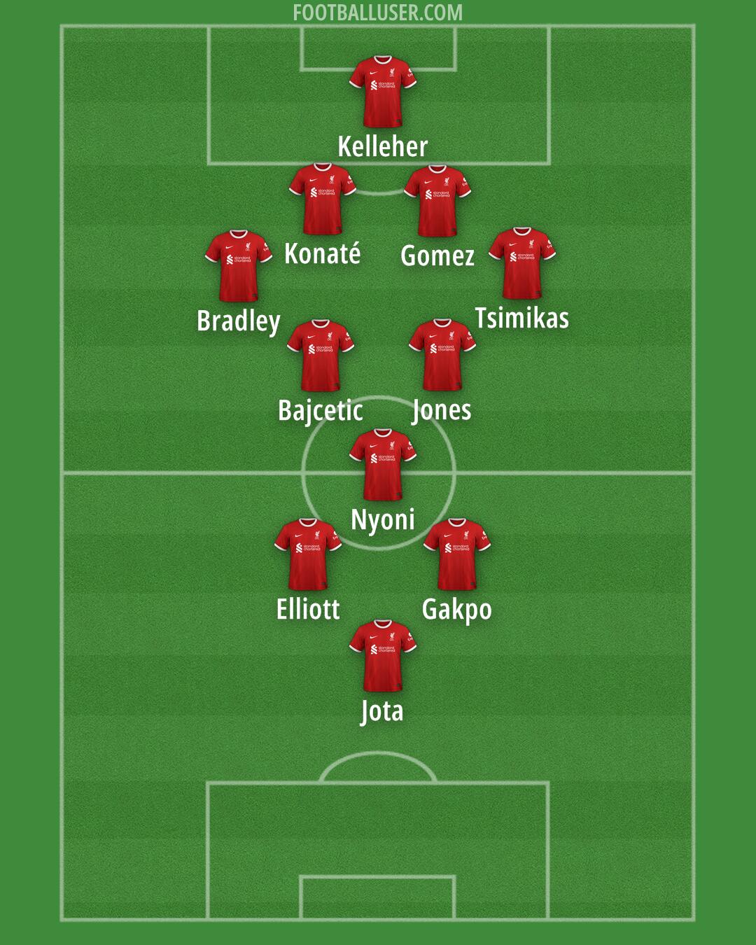 Liverpool Formation 2024