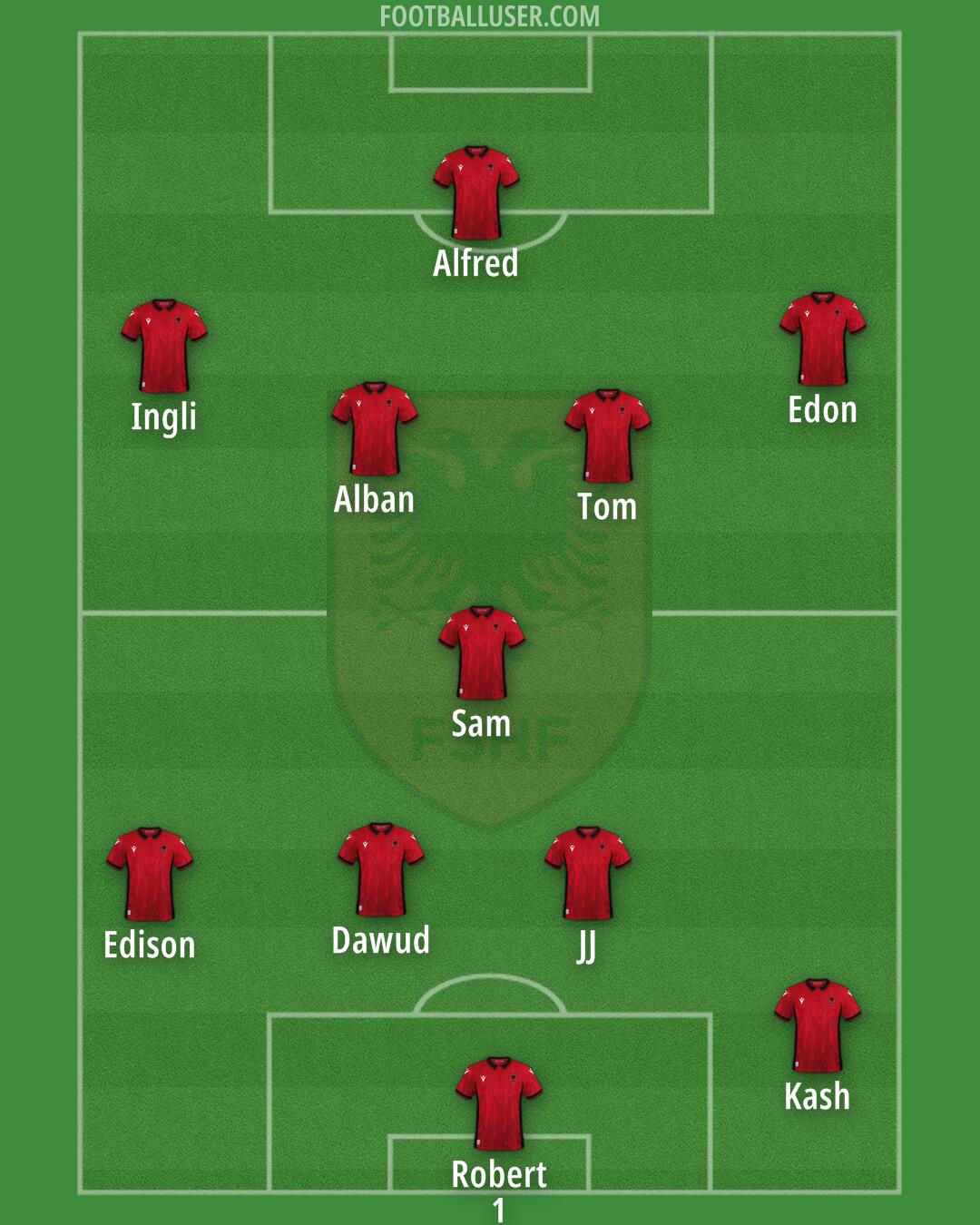 Albania Formation 2024