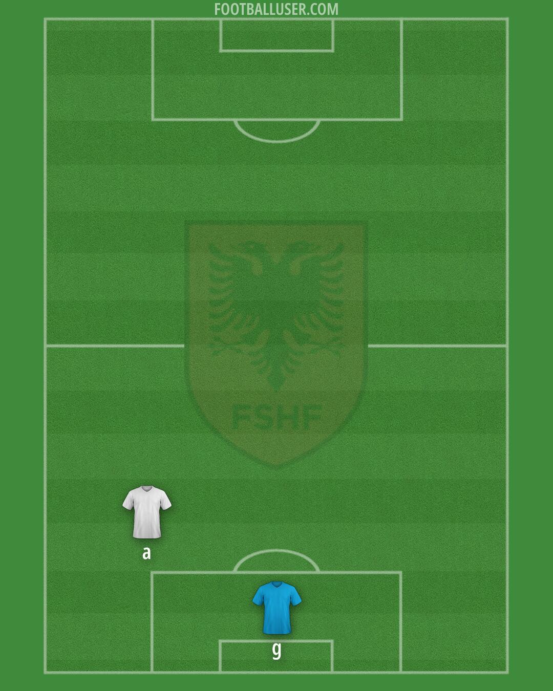 Albania Formation 2024
