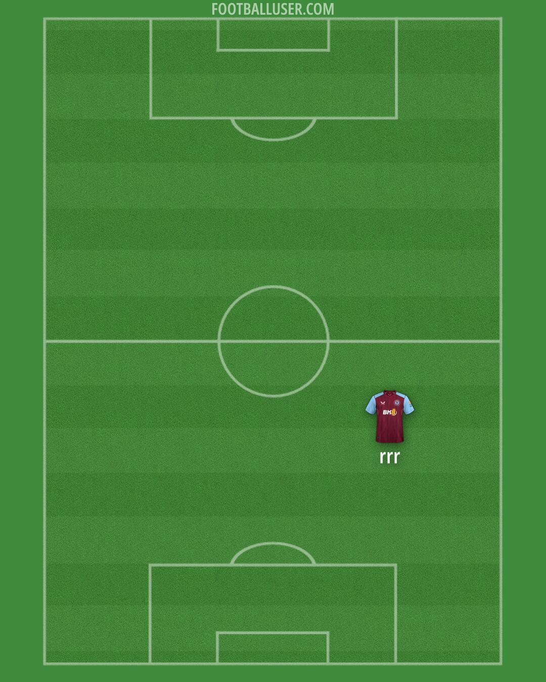 Aston Villa Formation 2024