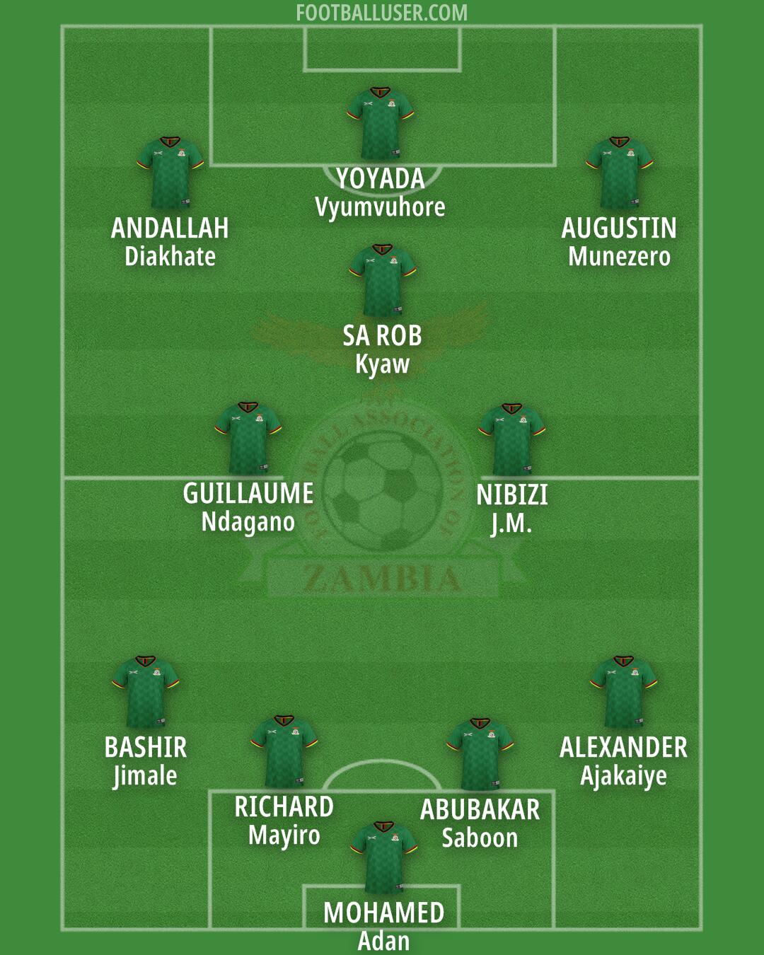 Zambia Formation 2024