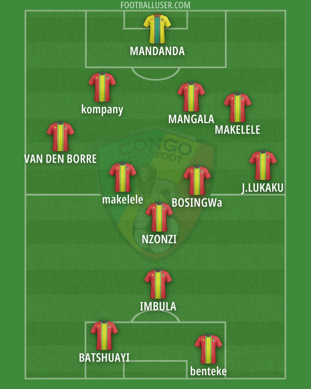 Congo Formation 2024