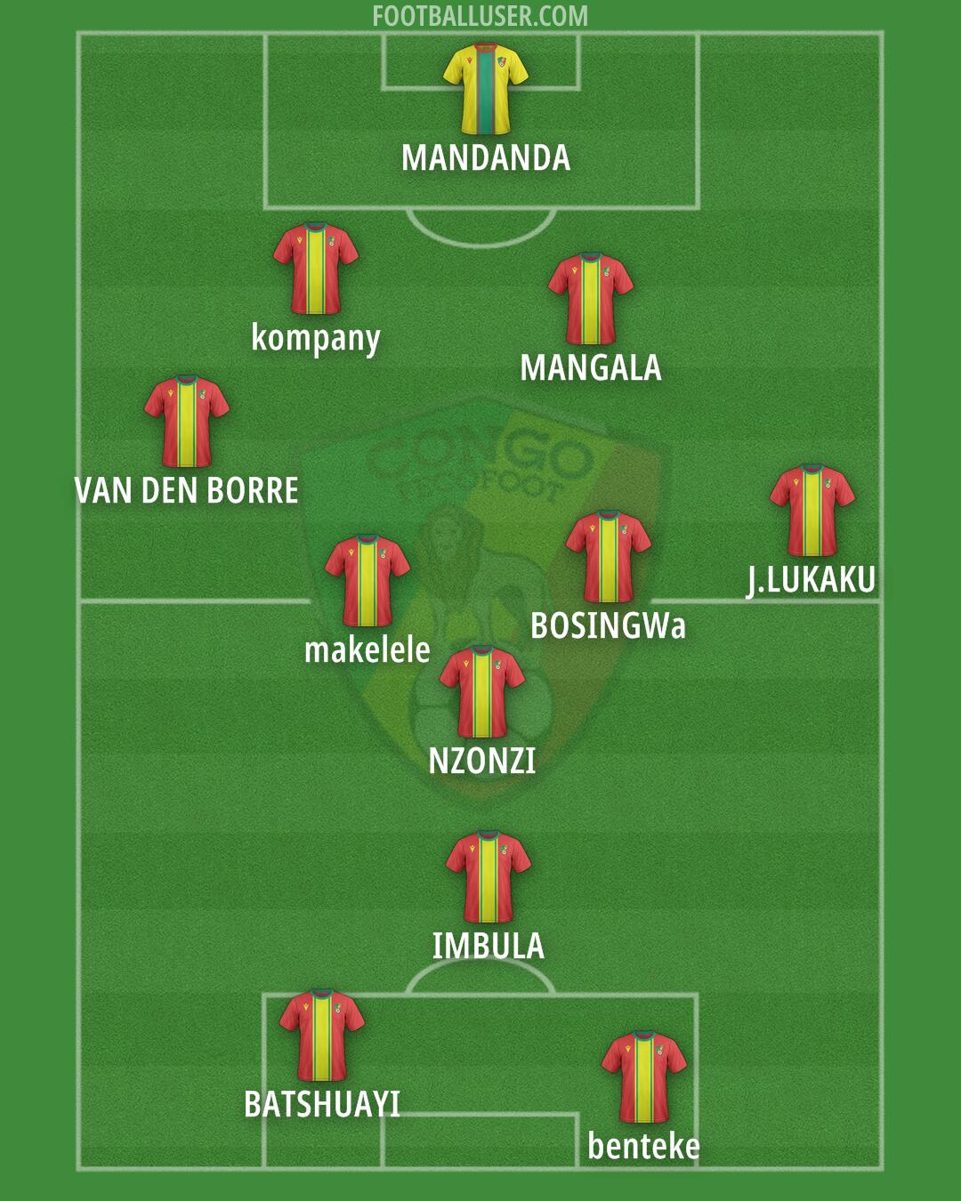 Congo Formation 2024