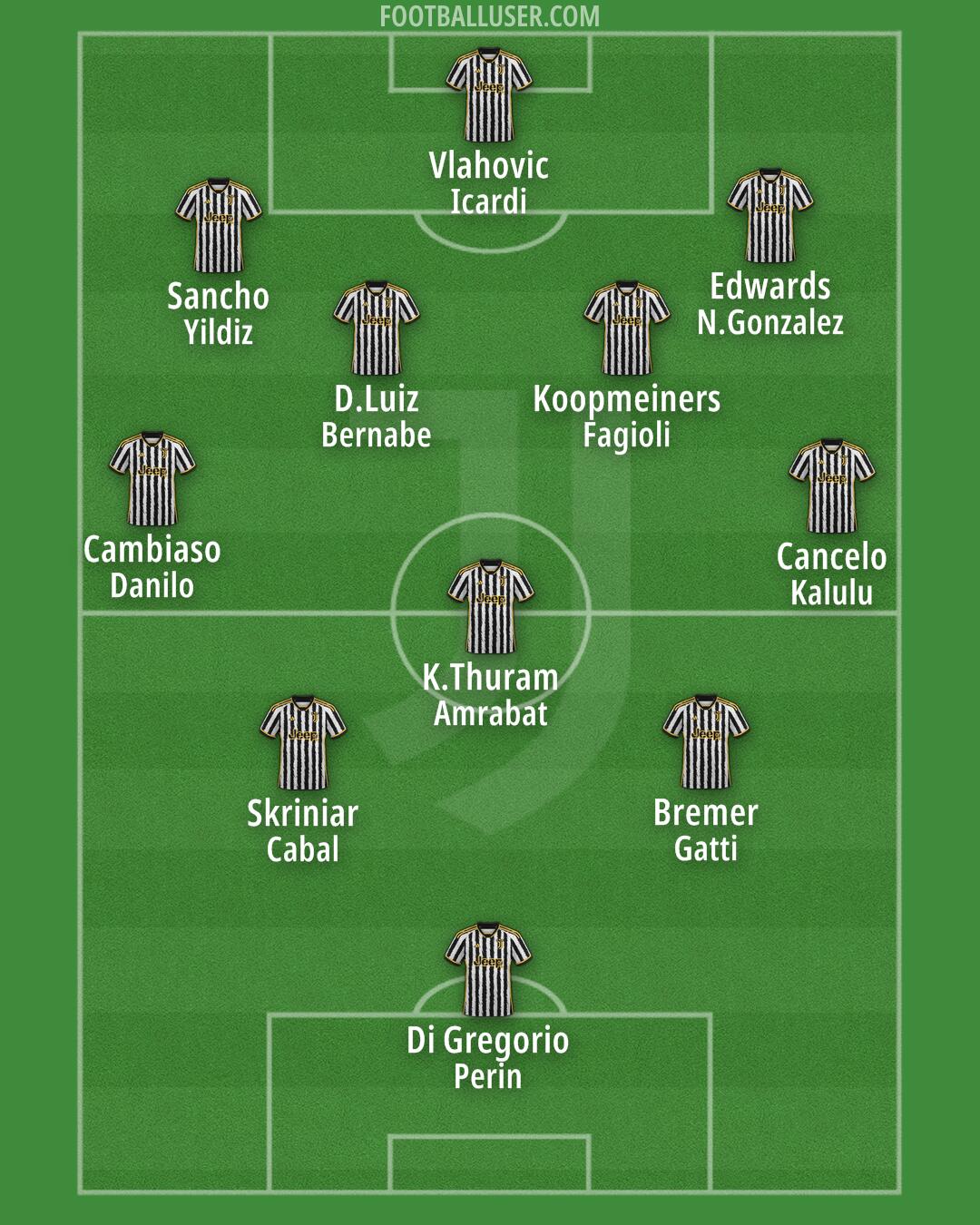 Juventus Formation 2024