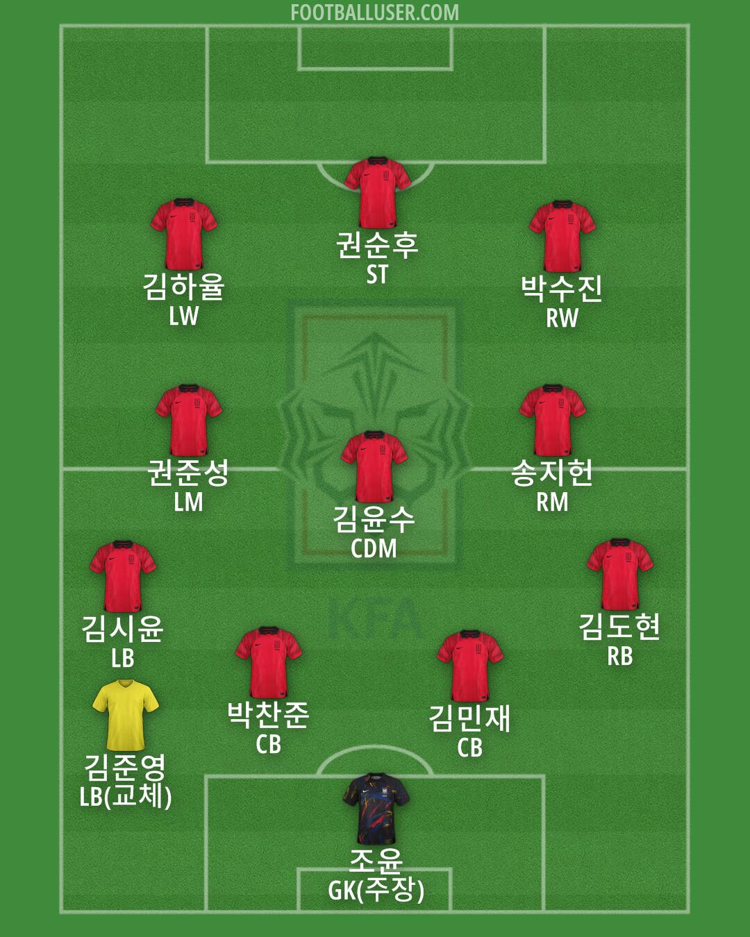 South Korea Formation 2024