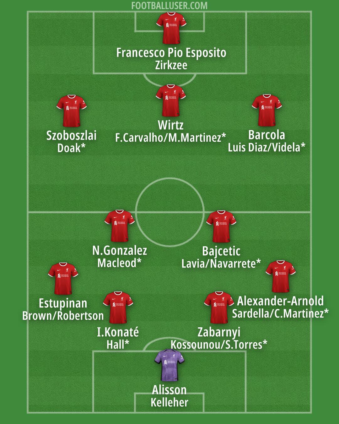 Liverpool Formation 2024