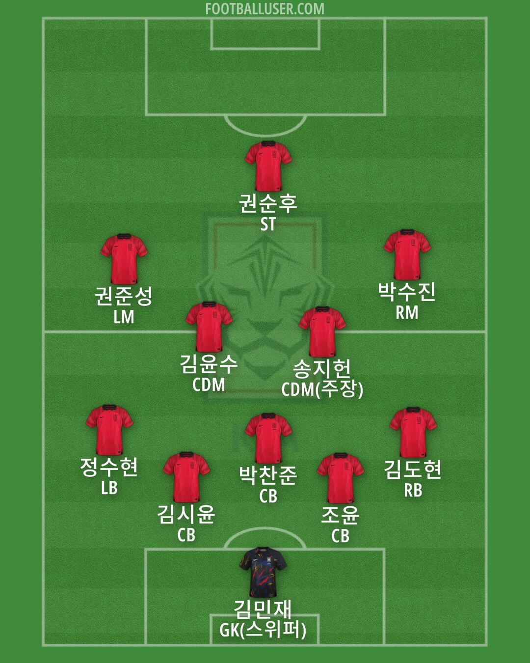 South Korea Formation 2024