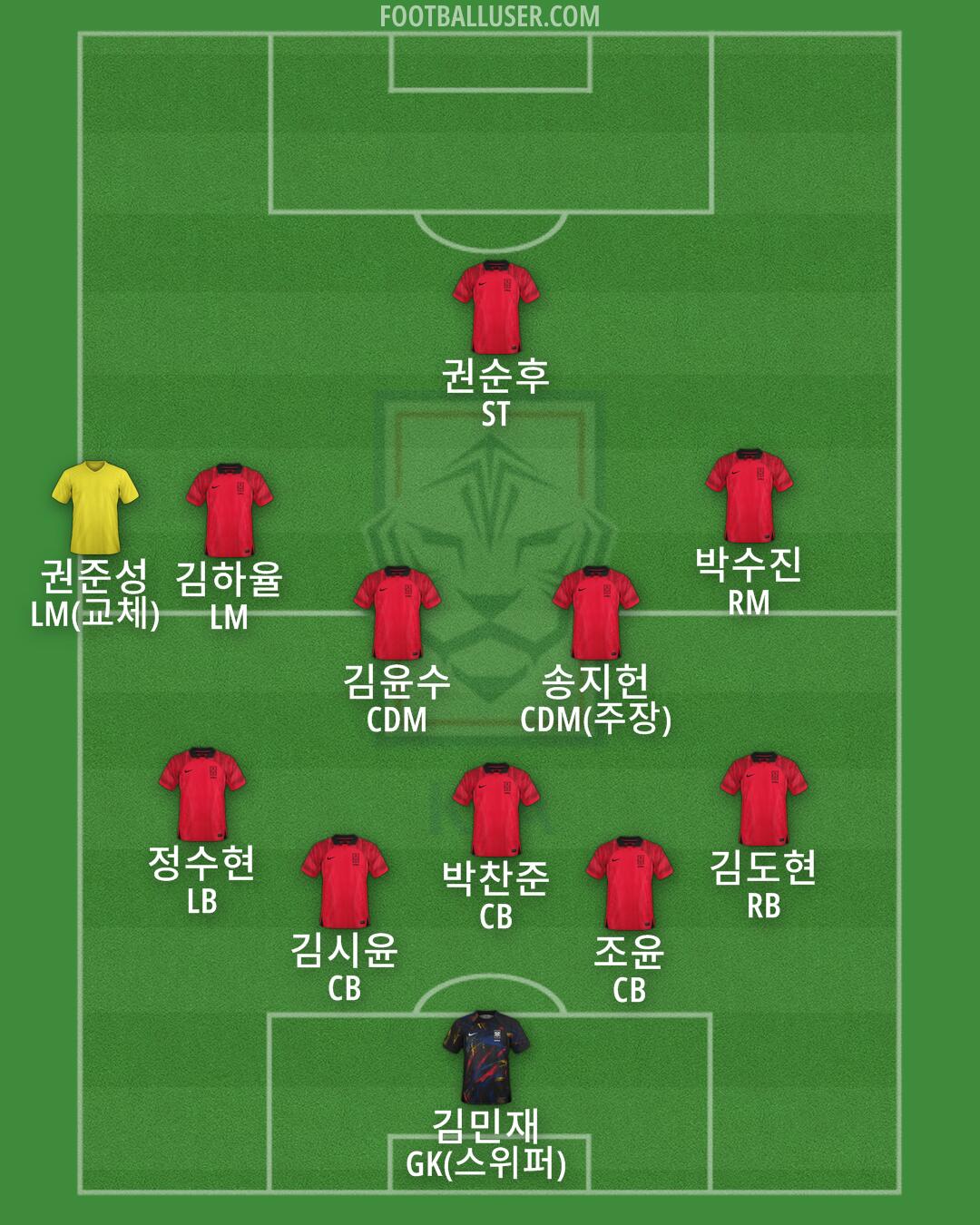 South Korea Formation 2024