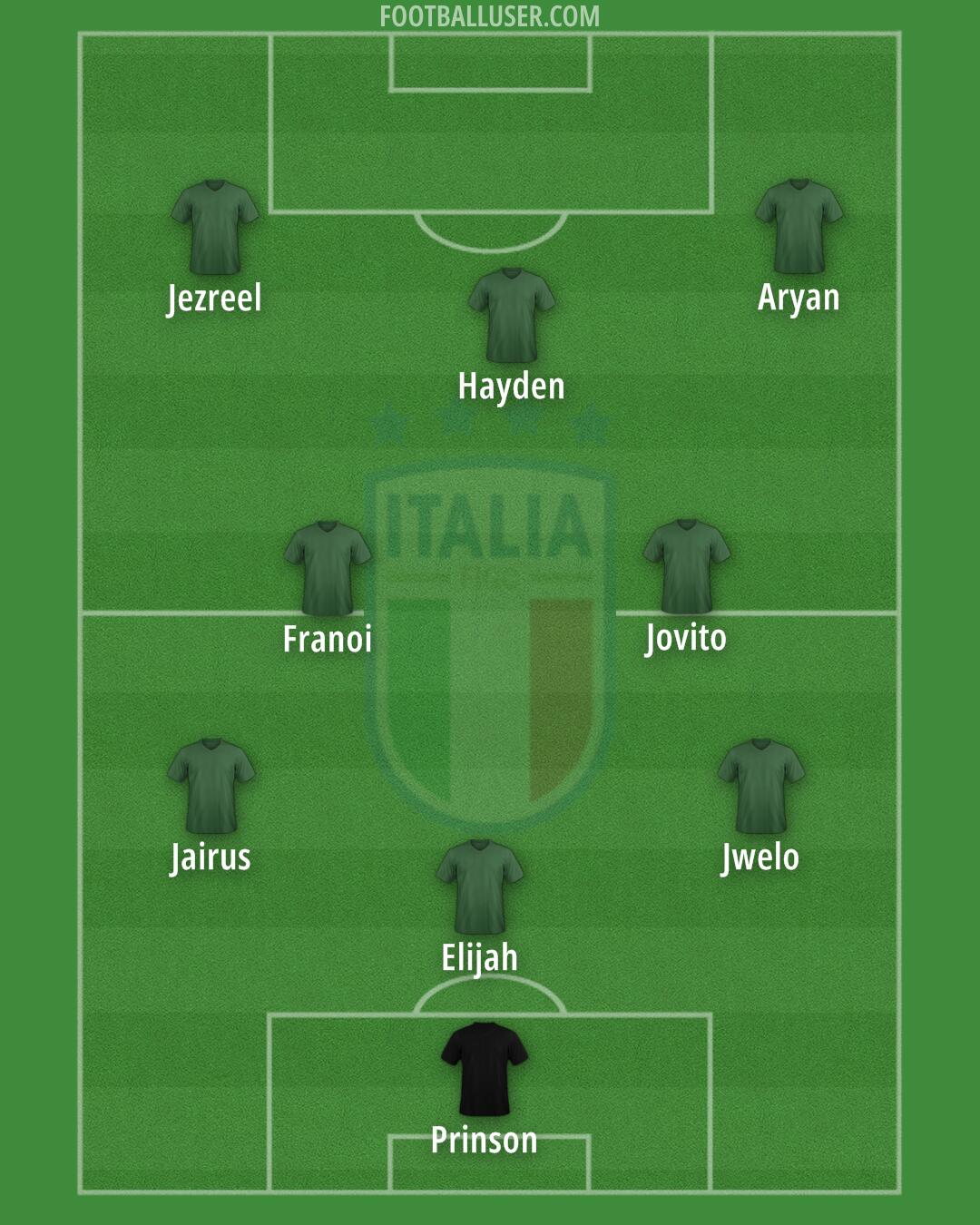 Italy Formation 2024